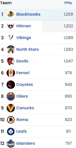 standings